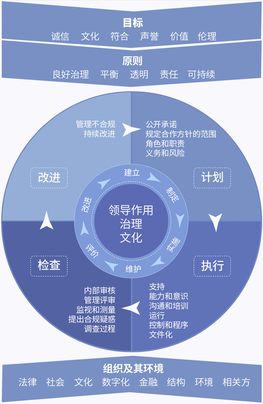 不同配置与规格的价格差异